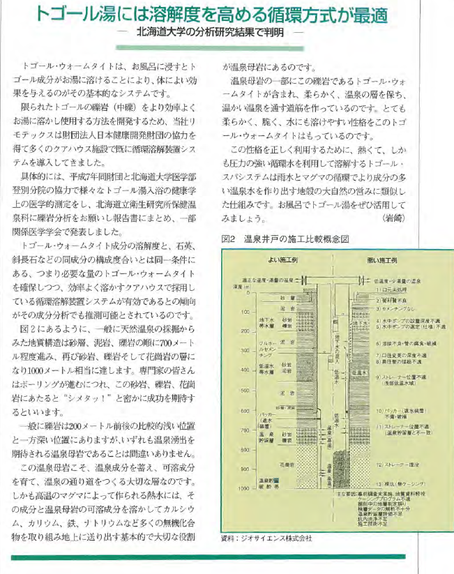 トゴール入浴法